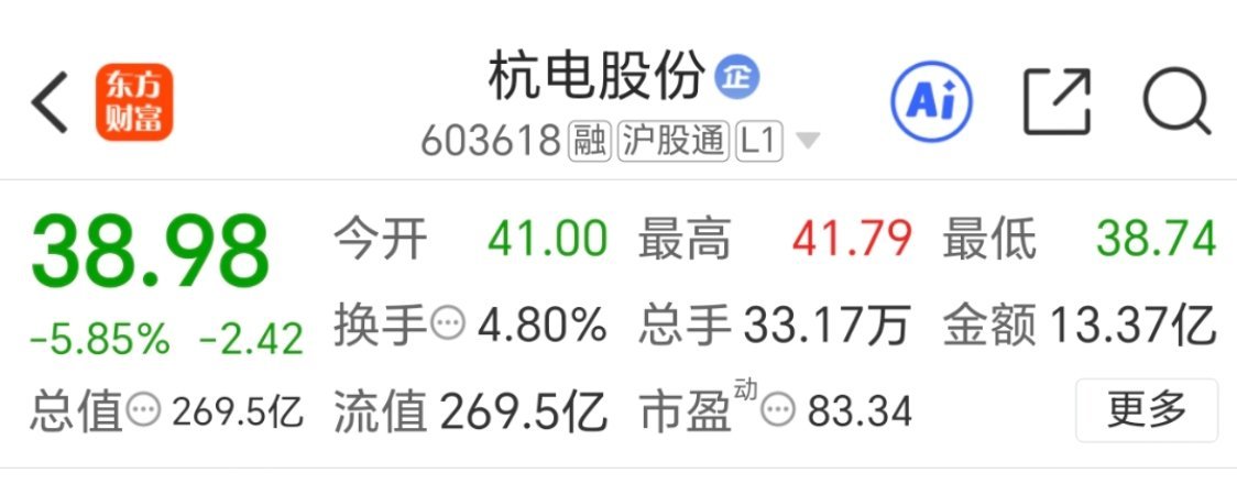 千里马 杭电股份 603618 逢低关注，静待花开