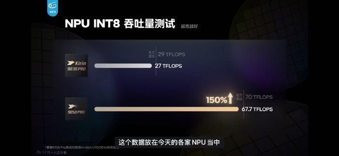 麒麟9050Pro实测某种意义上，应该是华为韬 (τ) 定律的第一舞吧！省流总结