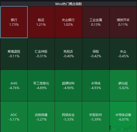 【铁粉互动】晕...2点准备和小伙伴开始路演时候还好好的，聊完3点收盘一看，怎么