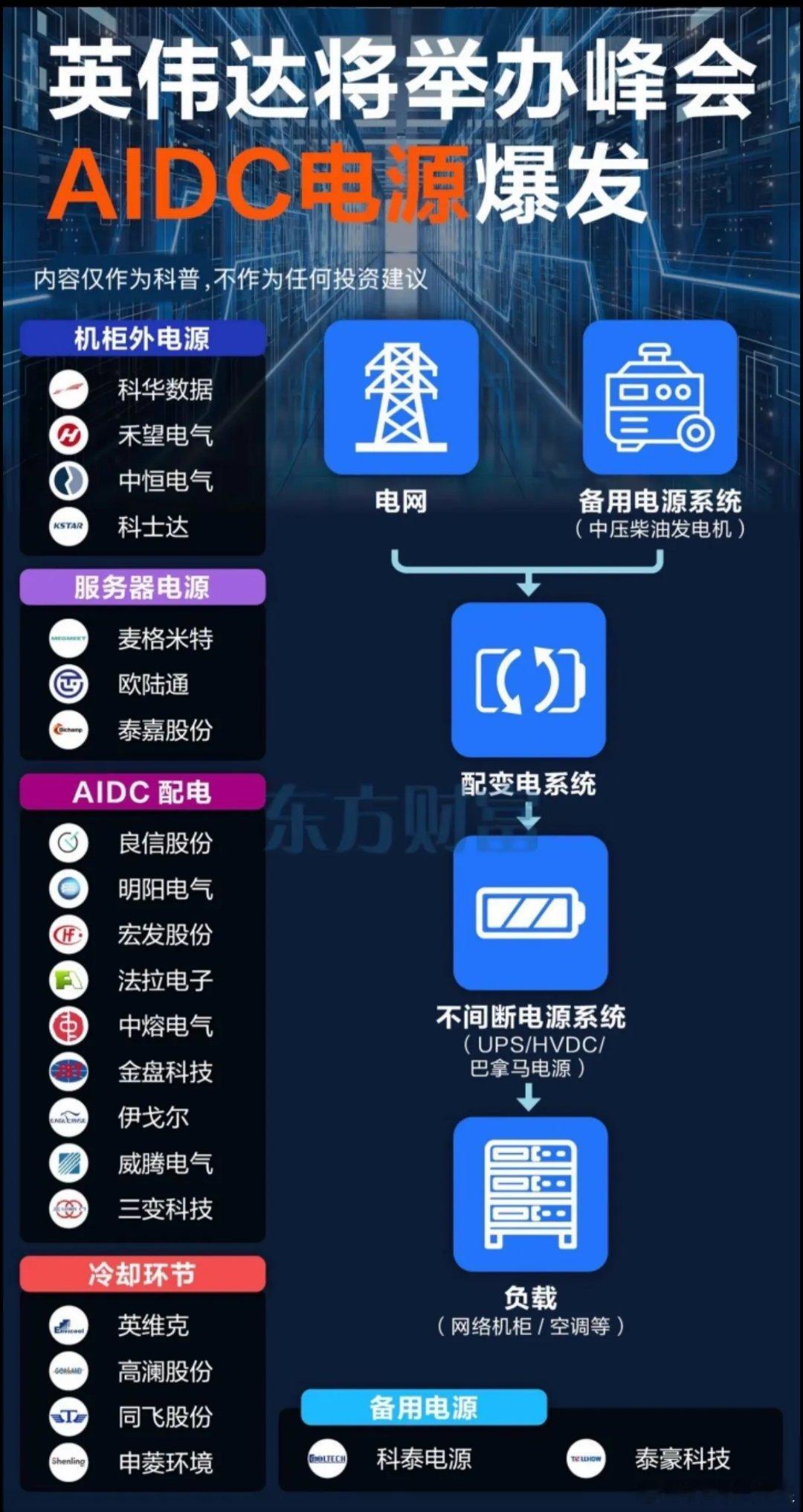 英伟达峰会引爆AIDC电源，中国企业如何织就算力供电网络？英伟达聚焦AIDC电源