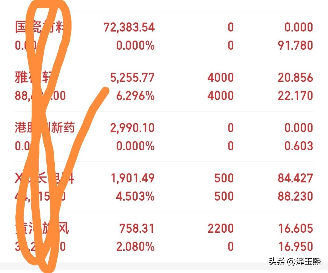 昨天有事，没操作，今天清了一个，进了一个。
各个板块龙头资金拥挤度非常厉害，不管