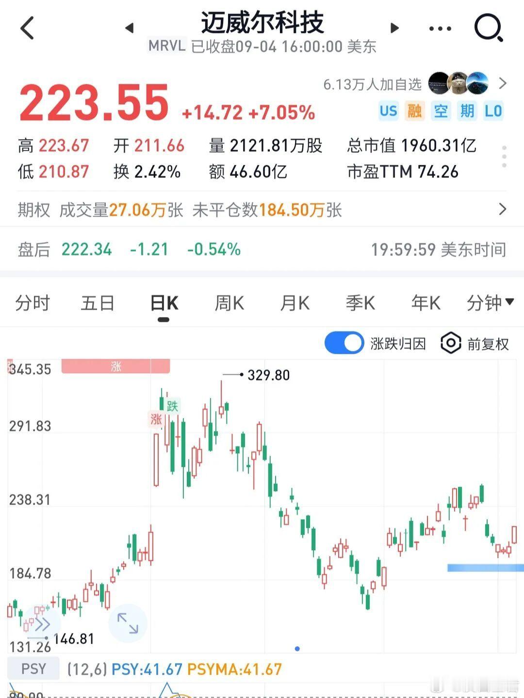 预期差美股昨晚存与光大涨，算力租赁和半导体小涨，其余全跌。算力硬件与其他、与指数
