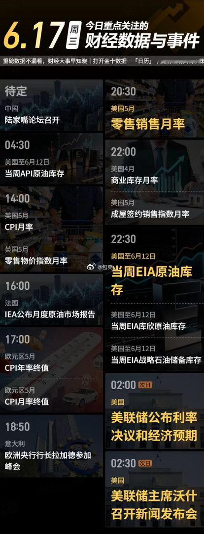【今日重点关注的财经数据与事件：2026年6月17日 周三】① 待定 陆家嘴论坛