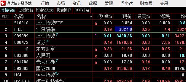 期指强势， 偏向于强势震荡 ​​​