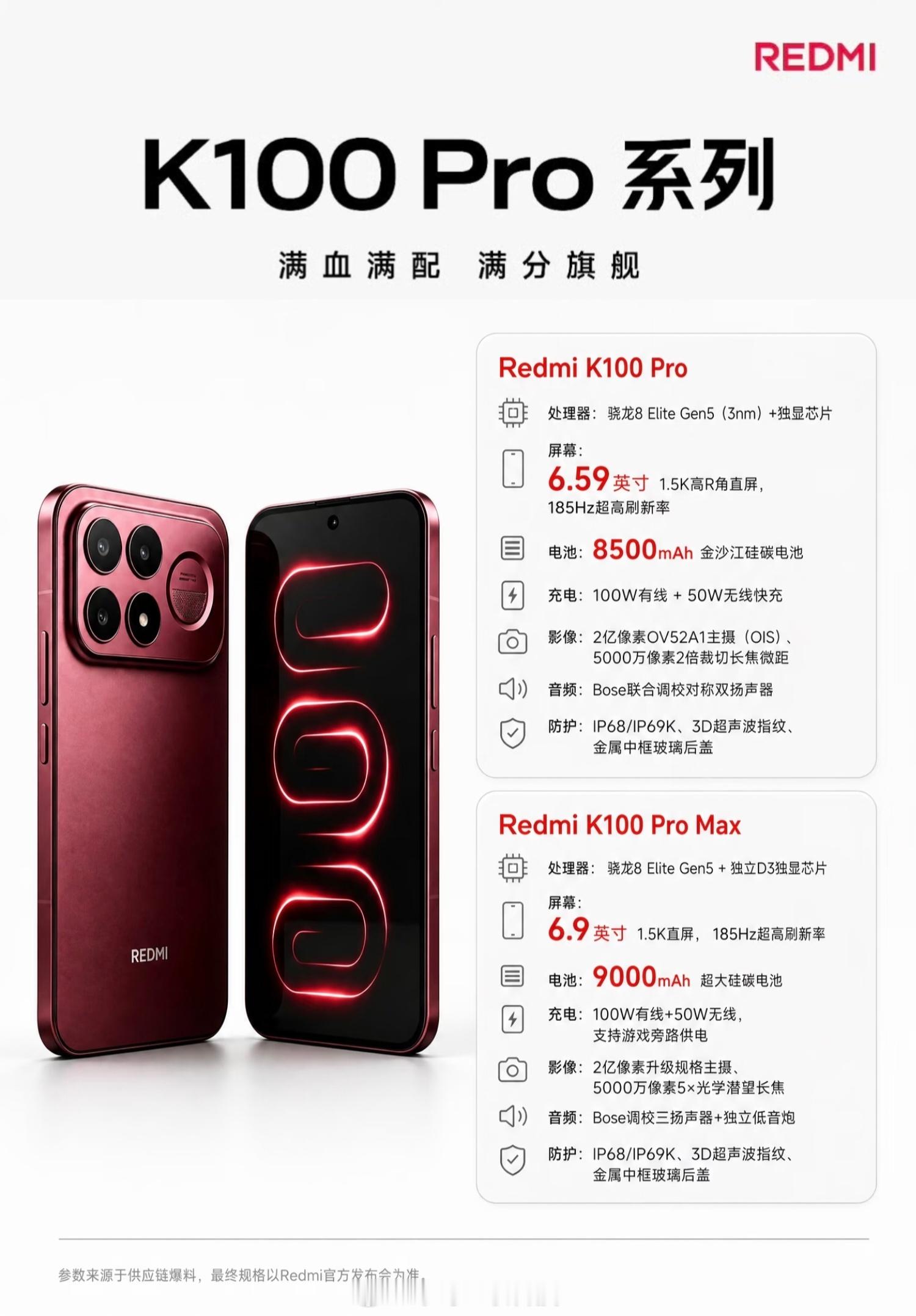 红米K100两个系列配置如下：小屏Pro 4000起，大屏Pro Max 500