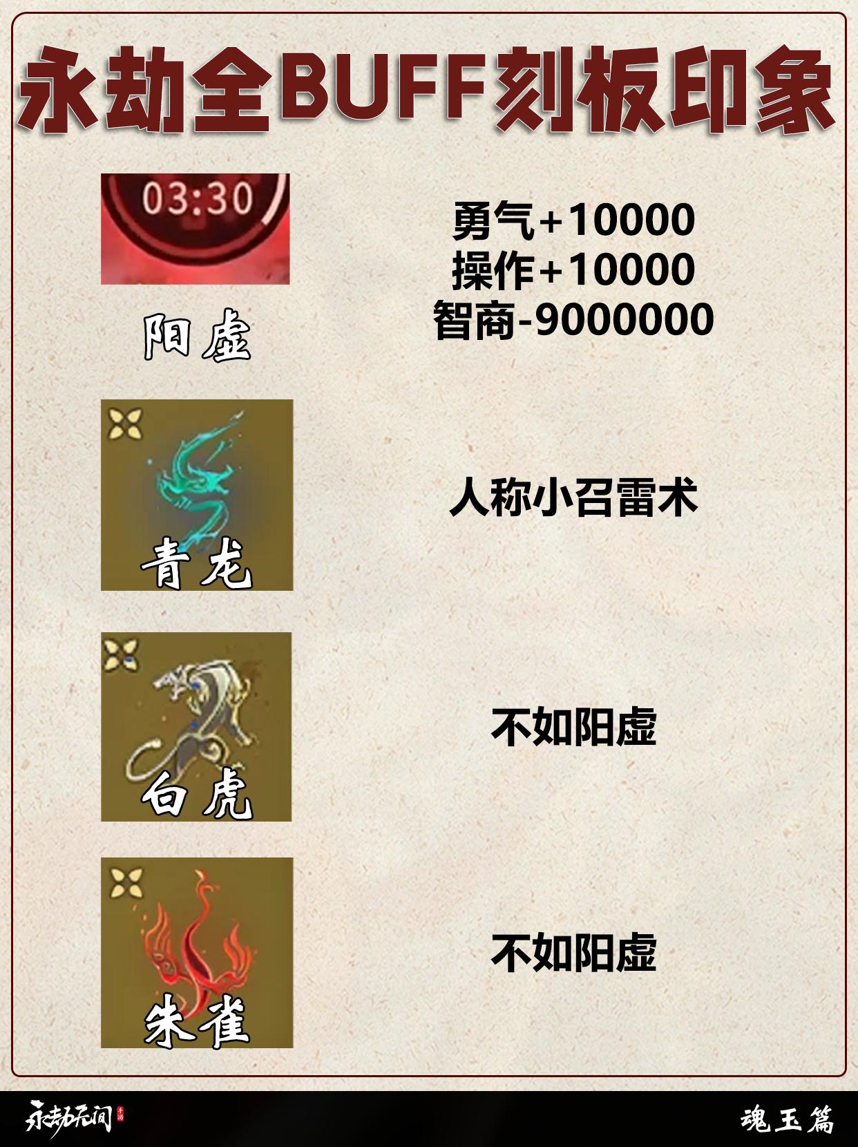 永劫全BUFF刻板印象。