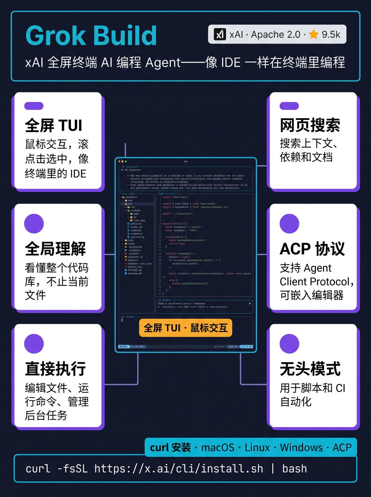 xAI 把它的编程 Agent 开源了——一个能看懂整个代码库的全屏终端工具。