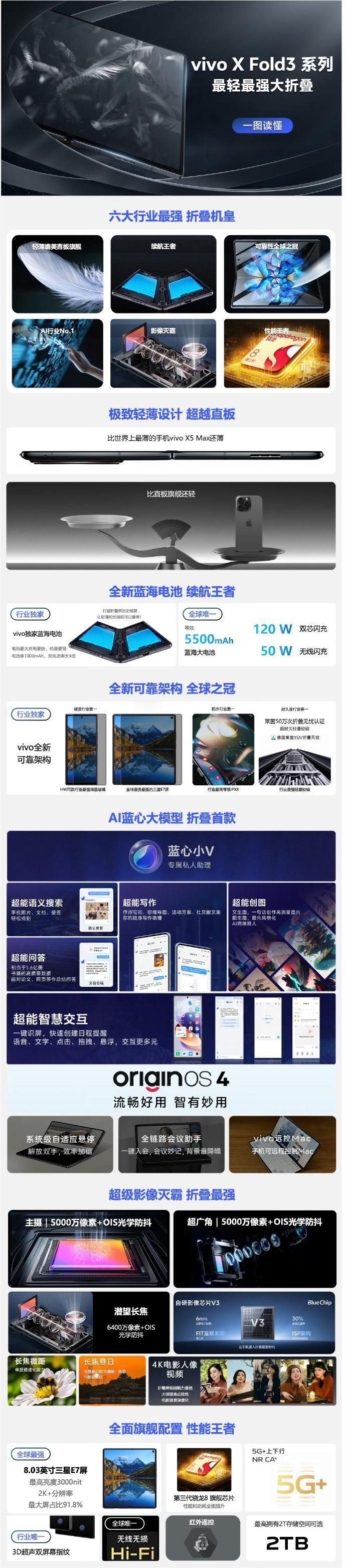 vivo X Fold3系列的一图看懂这么快就出来了？？比较算是期待他的重量和轻