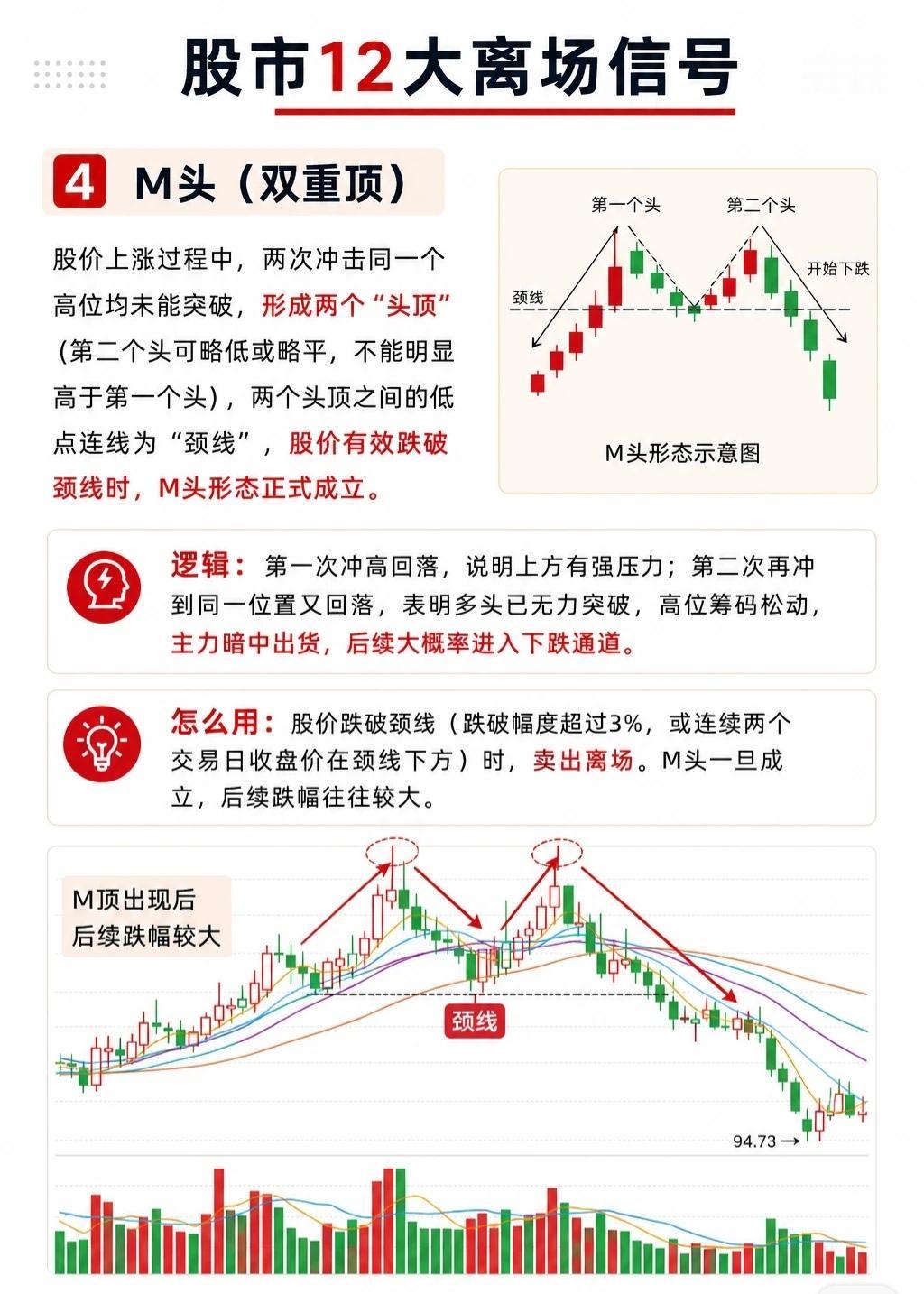 离场信号提醒

离场信号与进场信号本质相同，均是概率工具，实战运用时需重点关注以
