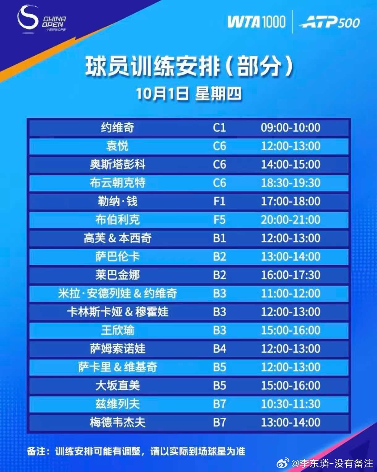 2026中网 10月1日部分球员训练场安排今天人肯定多，该冲冲、该堵堵、该碰碰当