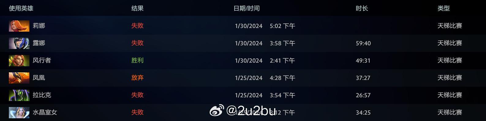 我朋友以为我号被盗了[太开心][可爱] ​​​