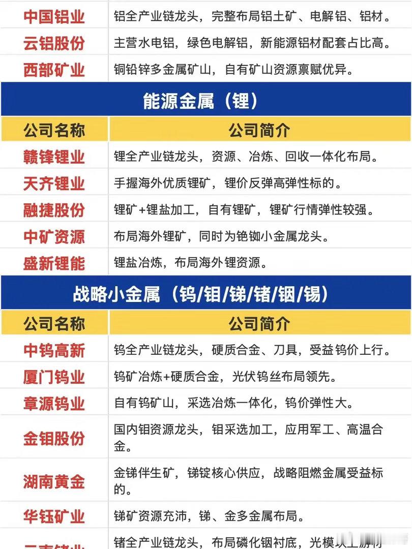 有色资源迎来催化，周期板块的预期差正在显现市场资金大多扎堆科技成长赛道，不少投资