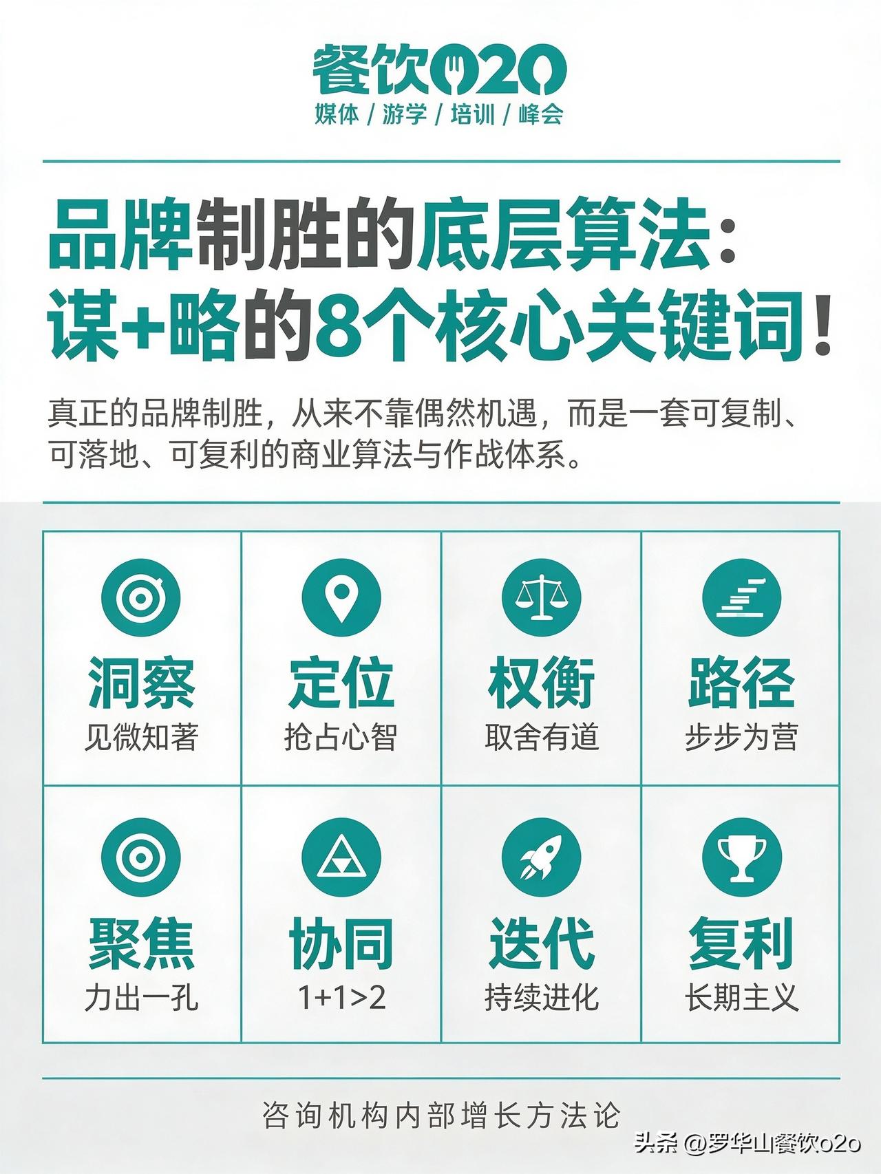品牌制胜的底层算法：谋+略的8个核心关键词

真正的品牌制胜，从来不靠偶然机遇，