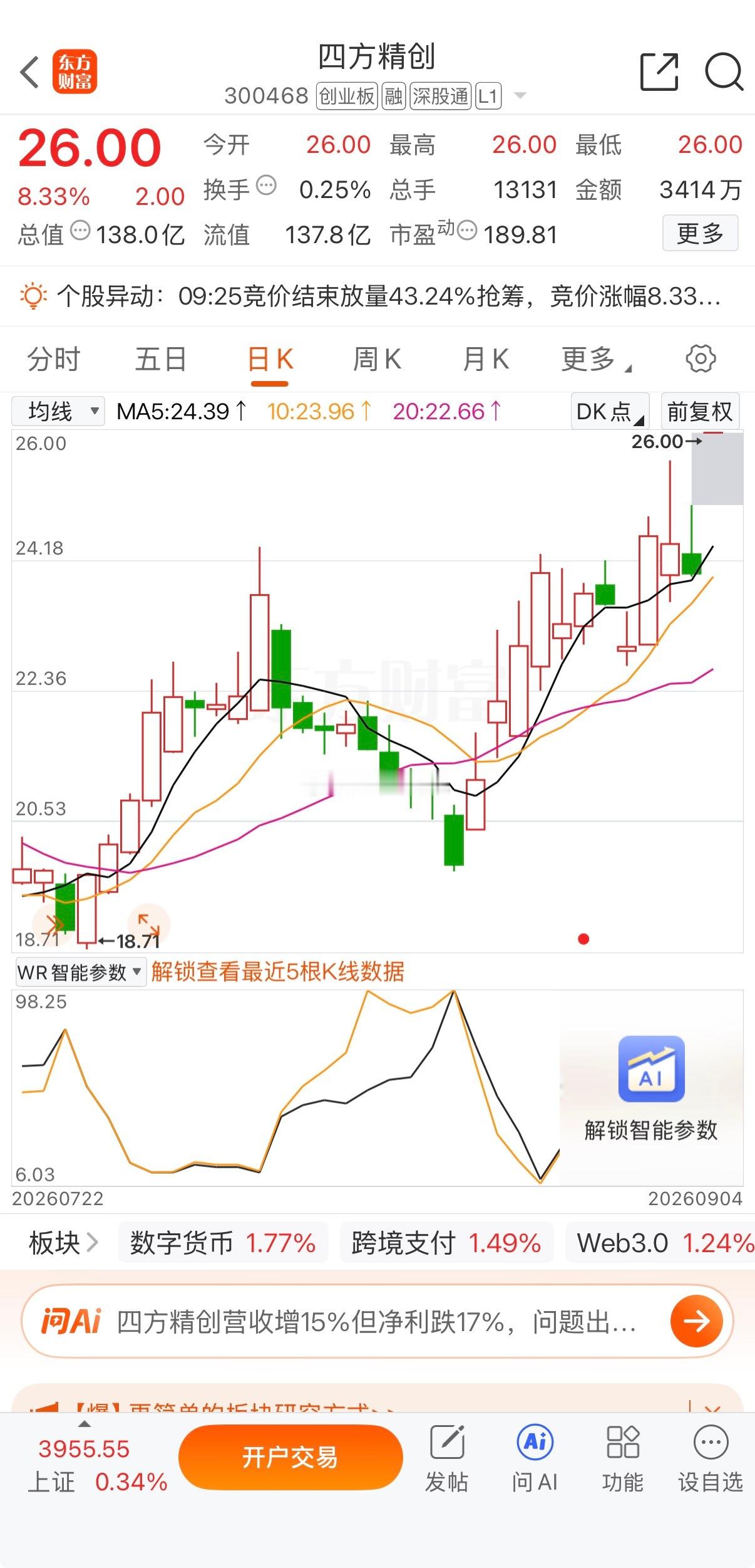 美好的周五，四方准备等着吃大肉了 ​​​