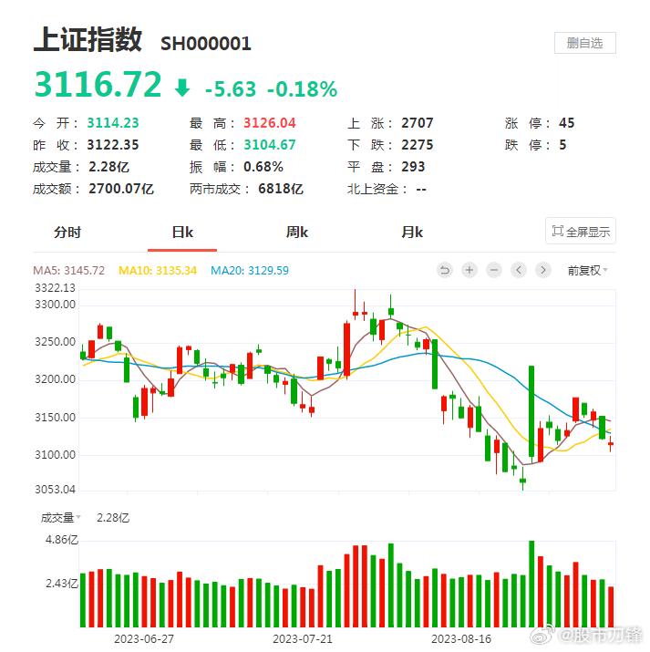 华为题材的炒作，俨然已经可以几个月前的AI相媲美了！事实证明，今年大科技主线的持