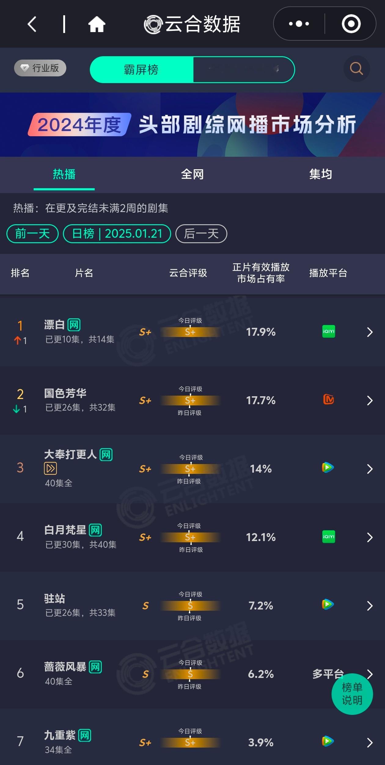 漂白给桃开年开了个好头现在变成谁来救救酷 