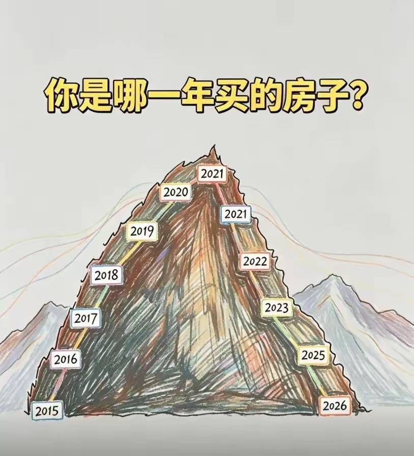 有多少人是一览众山小的？ 
