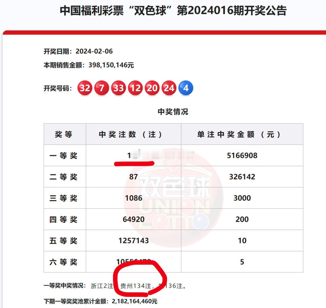#6.8亿彩票#快去买贵州地方债！[哈哈][哈哈][哈哈] ​​​