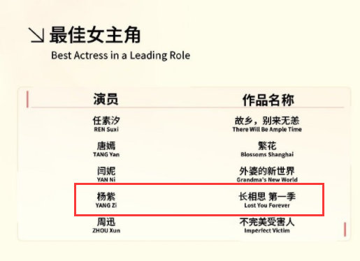 杨紫凭借《长相思第一季》入围白玉兰最佳女主角，提名即肯定，业内口碑一致好评的杨紫