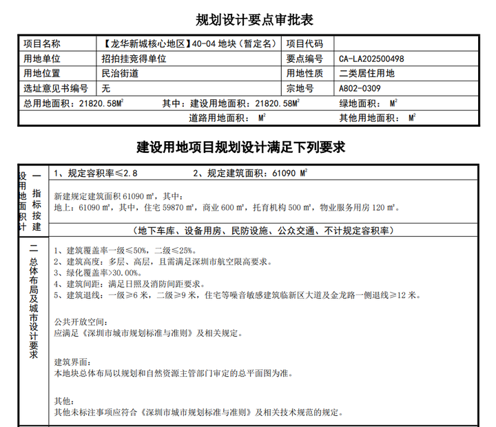 云颂玖章花园！中海梅林关项目定名，楼面价约3.8万/㎡