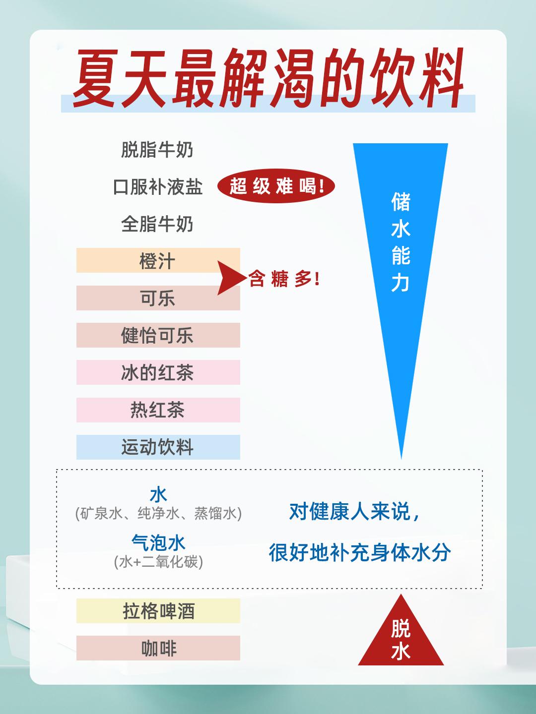 夏天最解渴的饮料不是冰可乐不是水，而是～