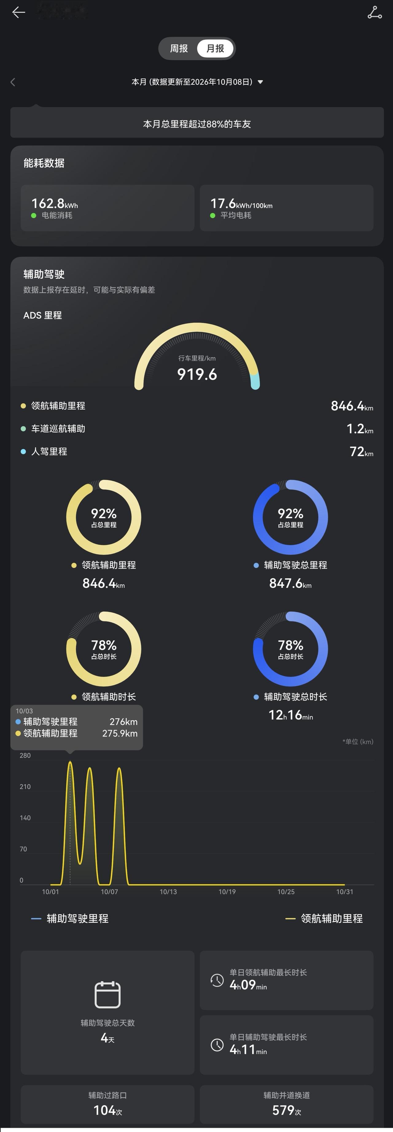 挺搞笑的，全网一个个的在使劲踩刹车踏板，看看能不能踩断，傻吧？都啥年代了，还当开