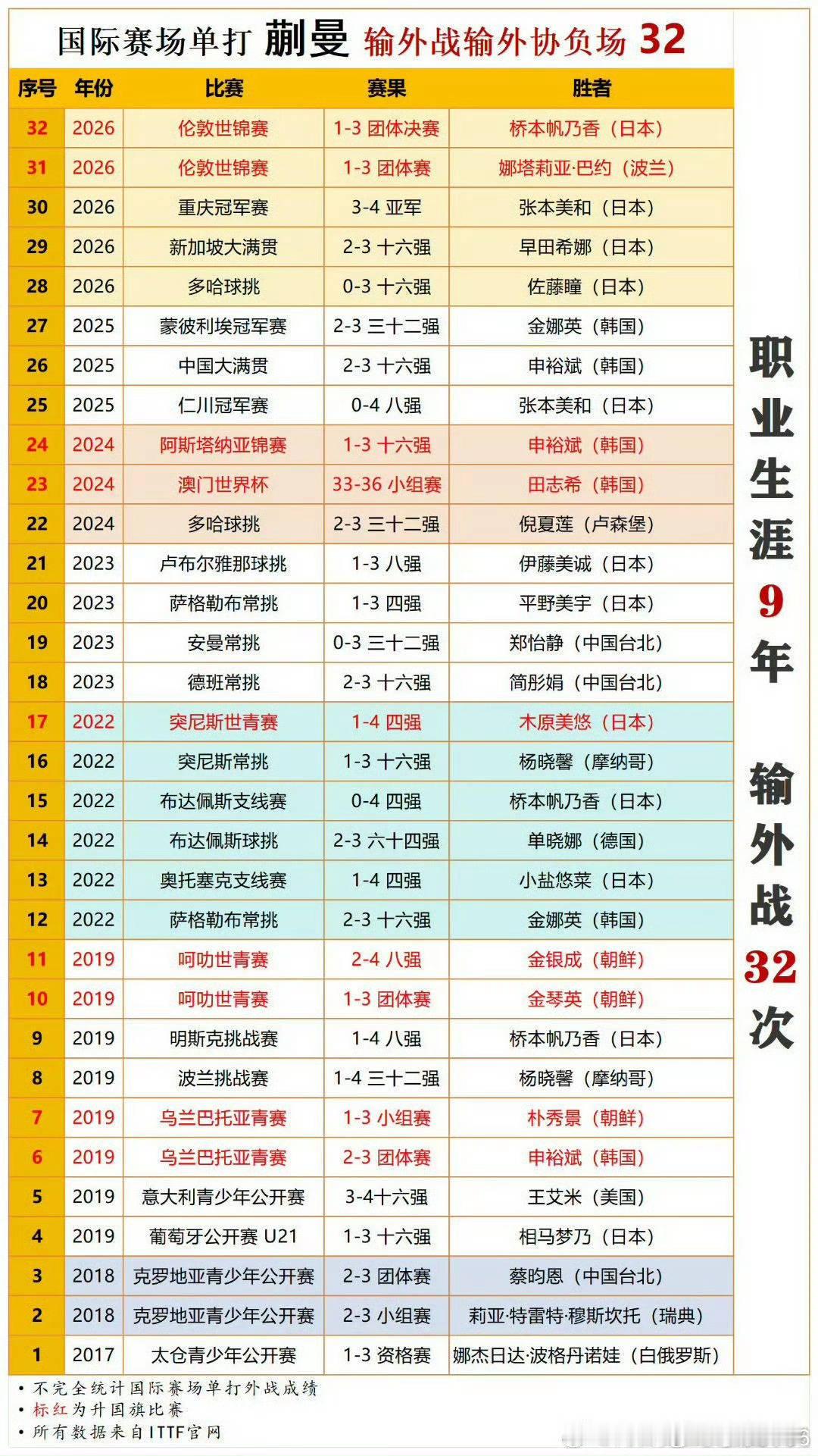 这一眼放过去谁也打不过啊怪不得这次上半区那么灾难