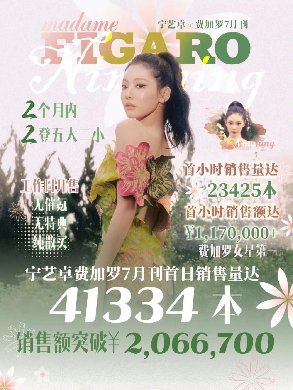接连二登五大二小 费加罗首小时销售额117w 24h销售额206w跻身成为费加罗