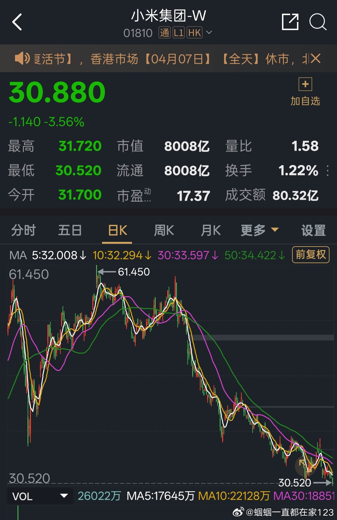 就单纯觉得...资本和舆论对于小米的认知挺两极分化的这时候【图2】贼应景，买了小