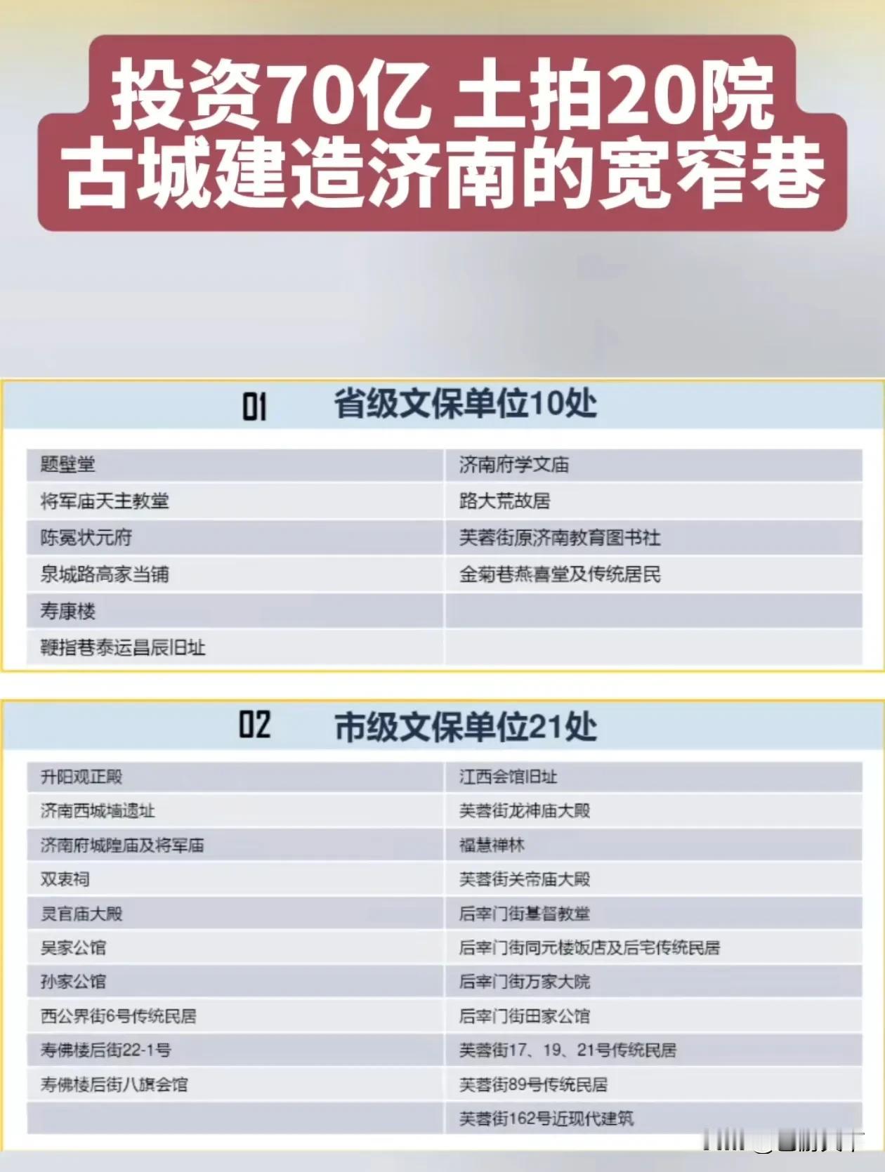 济南老城文保单位