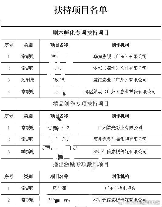 电视剧风与潮 风与潮喜获广东省文艺精品扶持项目，官方认证品质好剧！任嘉伦何贤🐮