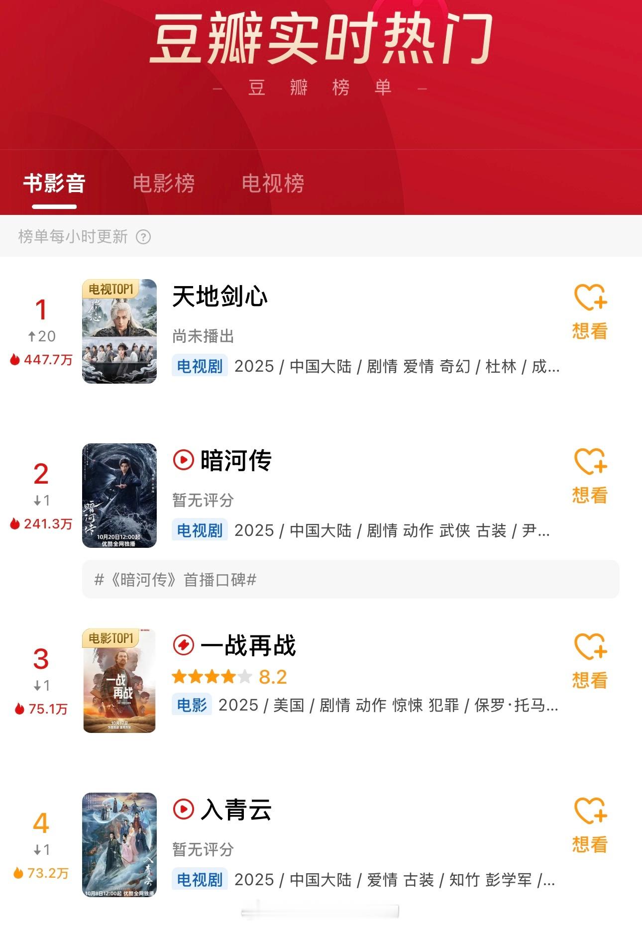 成毅天地剑心空降豆瓣实时第一 ​​​