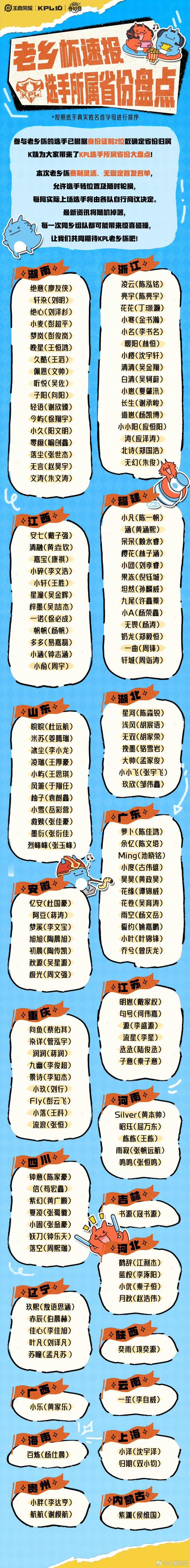 老乡杯选手省份盘点 