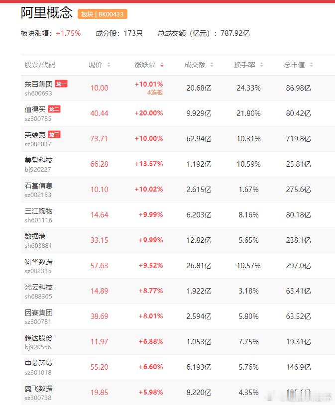 AI时代的未来之战 阿里启动“千问”项目$智微智能(sz001339)$、$浙大