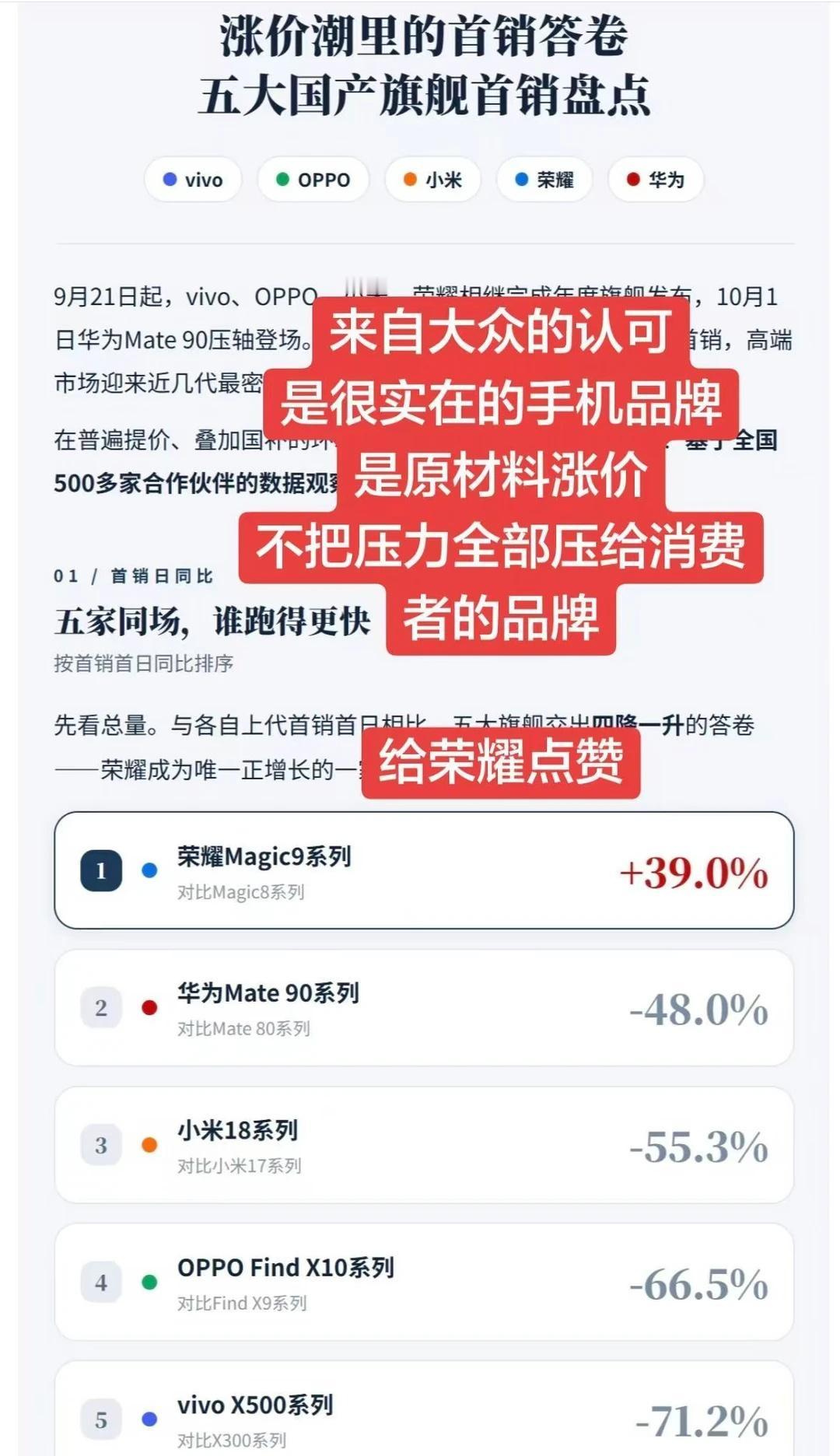 给荣耀点赞👍 
给荣耀点赞👍