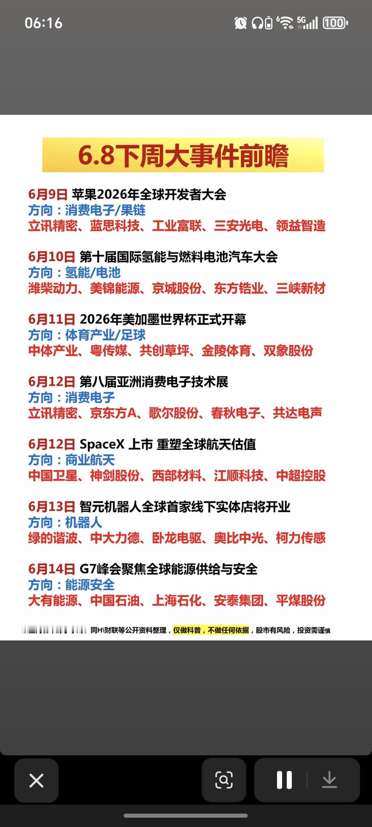 6.7周日  下周财经市场+热点方向！

1.美加墨世界杯
2.SpaceX上市