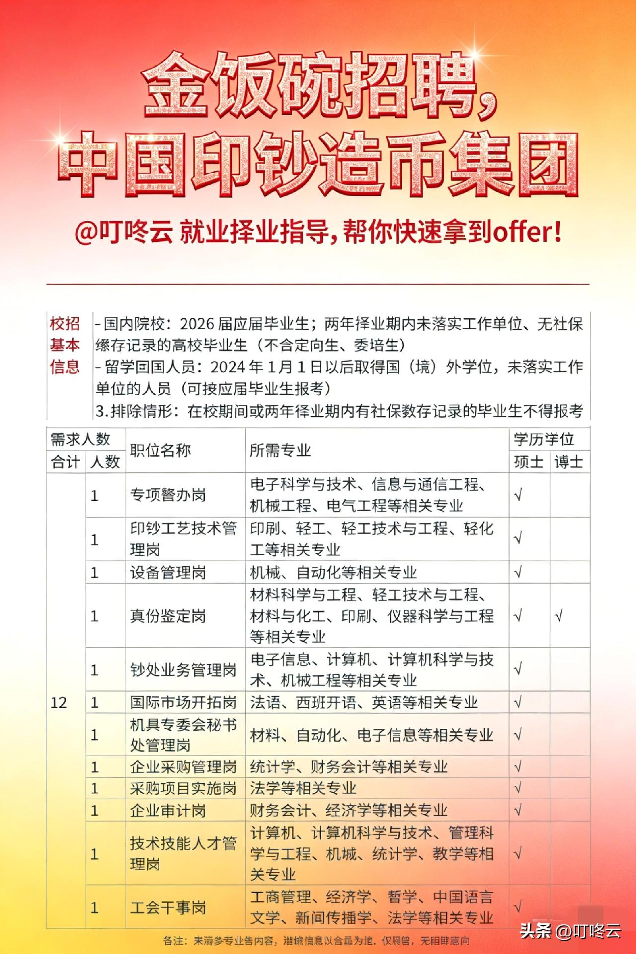 ✨ 金饭碗正在招聘！中国印钞造币集团春招开启，12个硬核岗等你冲！速速收藏起来备