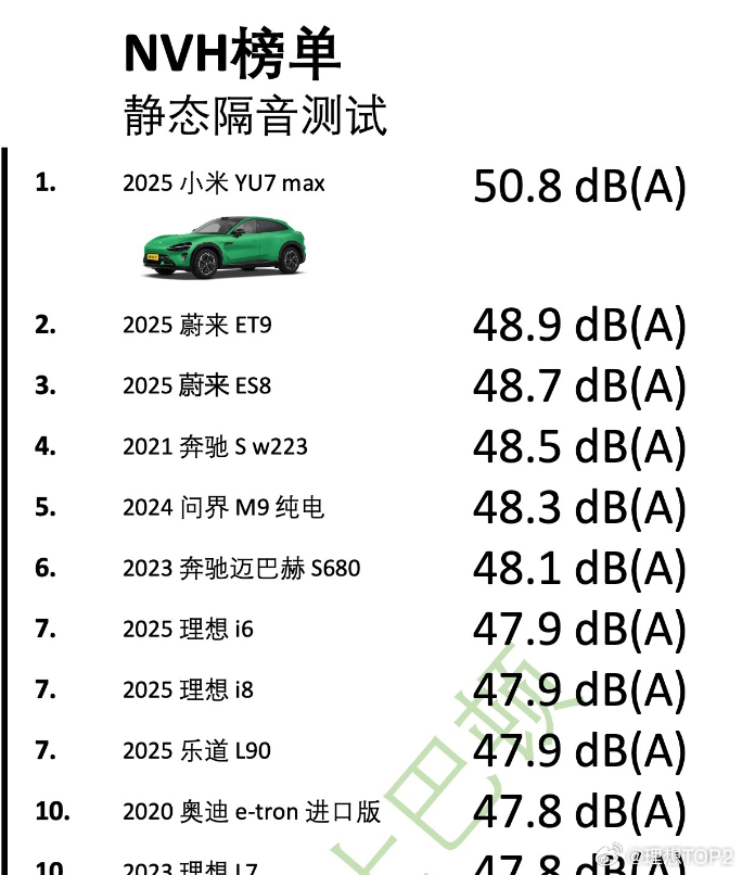 专业的郑博士巴顿榜单未充分反应理想NVH优势原内容来自绿芯频道ECC视频文字剪裁