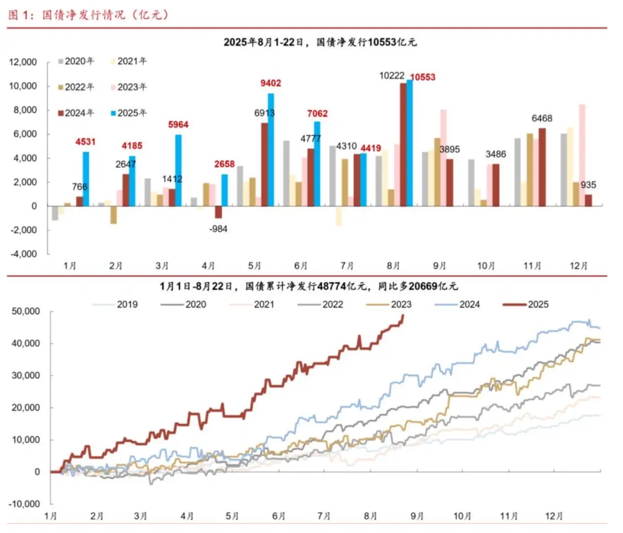 今年宏观上其实变化不大，该通缩还是通缩，GDP平减指数也还是负的，那股市为啥涨这