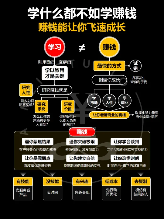 普通人都能做的搞钱思路❗️让你飞速成长‼️