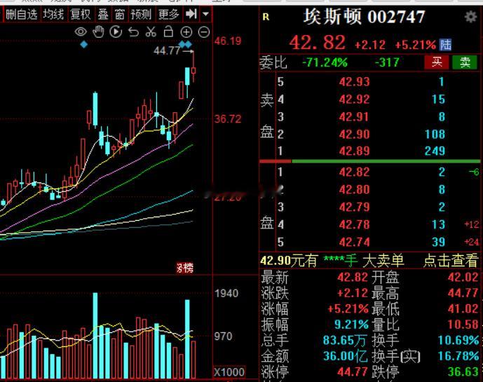 三花，埃斯顿，拓斯达，拓普，机器人的风7月份还要继续吹机器人a股
