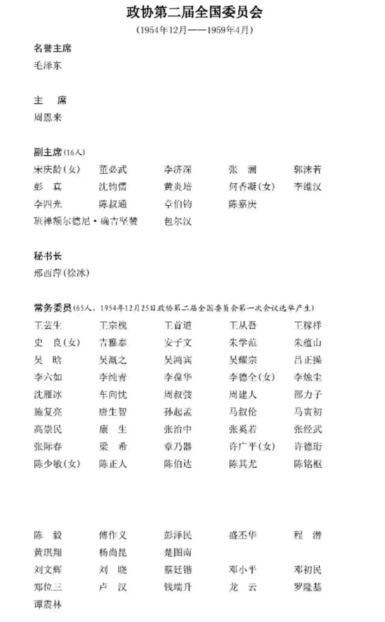 第一届全国政协主席：毛泽东
第二届全国政协名誉主席：毛泽东
第二届全国政协主席：