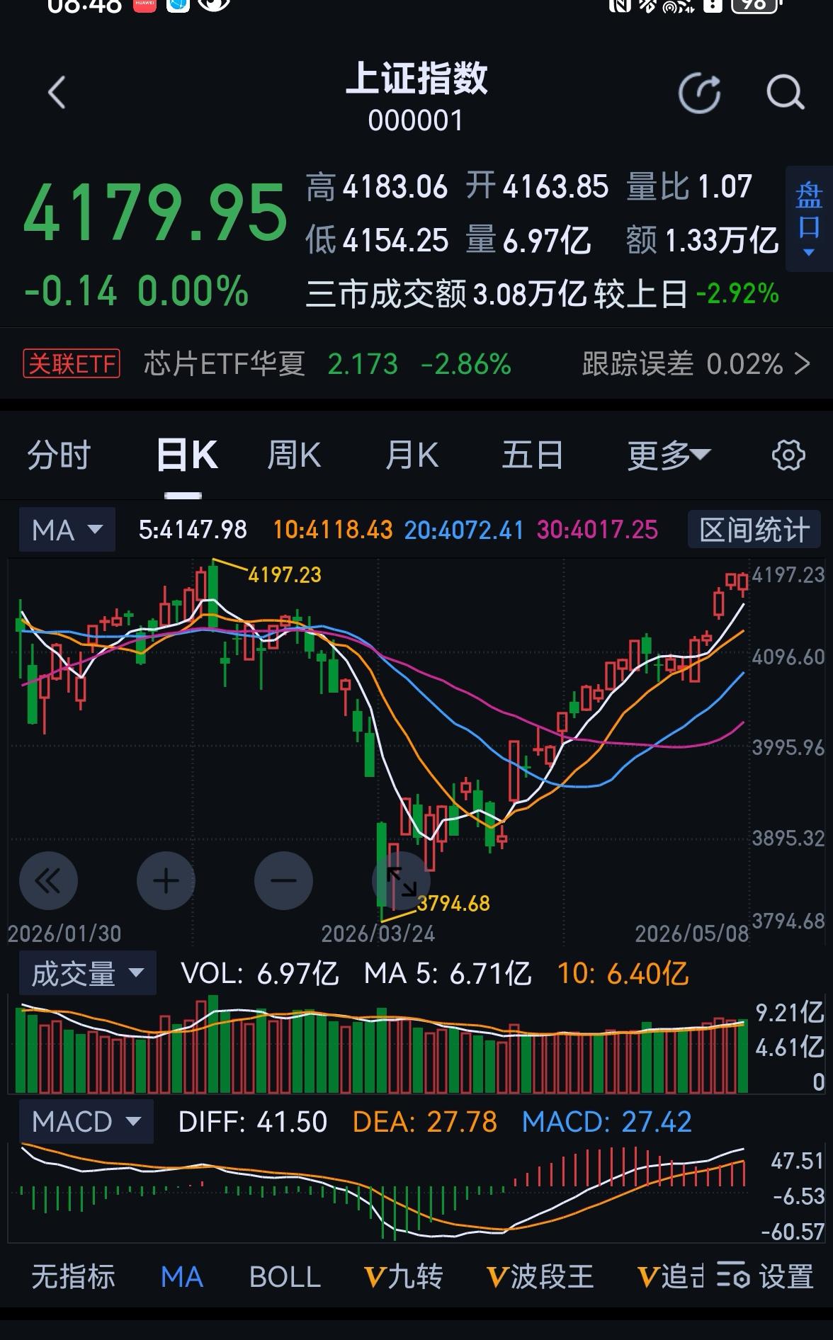 老手说股：（1）
家人们，新的交易周又开始了，祝大家本周账户节节高。
今天聊点什