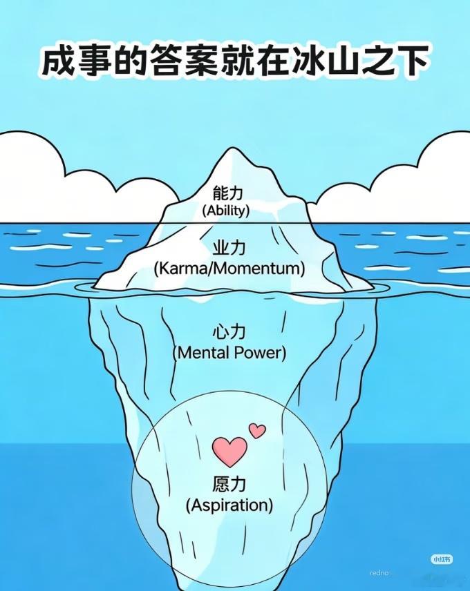 为什么要做善事？不是因为积累福报。因为善恶是一体两面，本质上没什么不同。而是因为