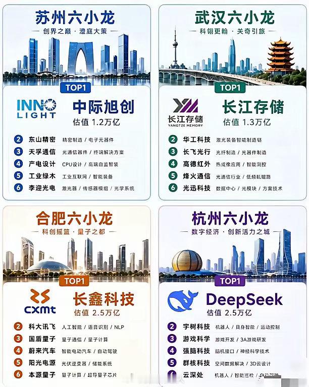 科创四小龙，谁有望脱颖而出？ 