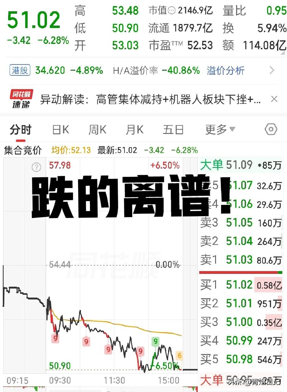 收盘后我做了三件事：扇自己一巴掌，删掉炒股软件，然后又默默装回来。因为我想看看，