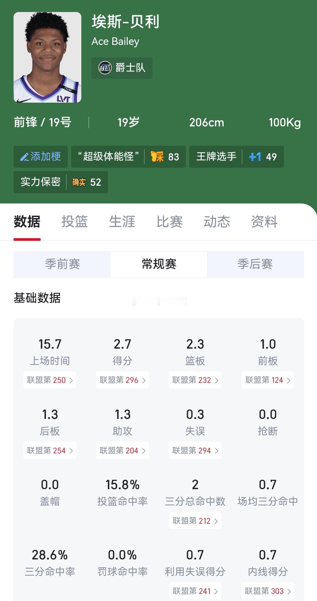 瀚森作为16顺位新秀很水吗？他的表现在同届新秀中锋中属于什么水平？我简单整理了2