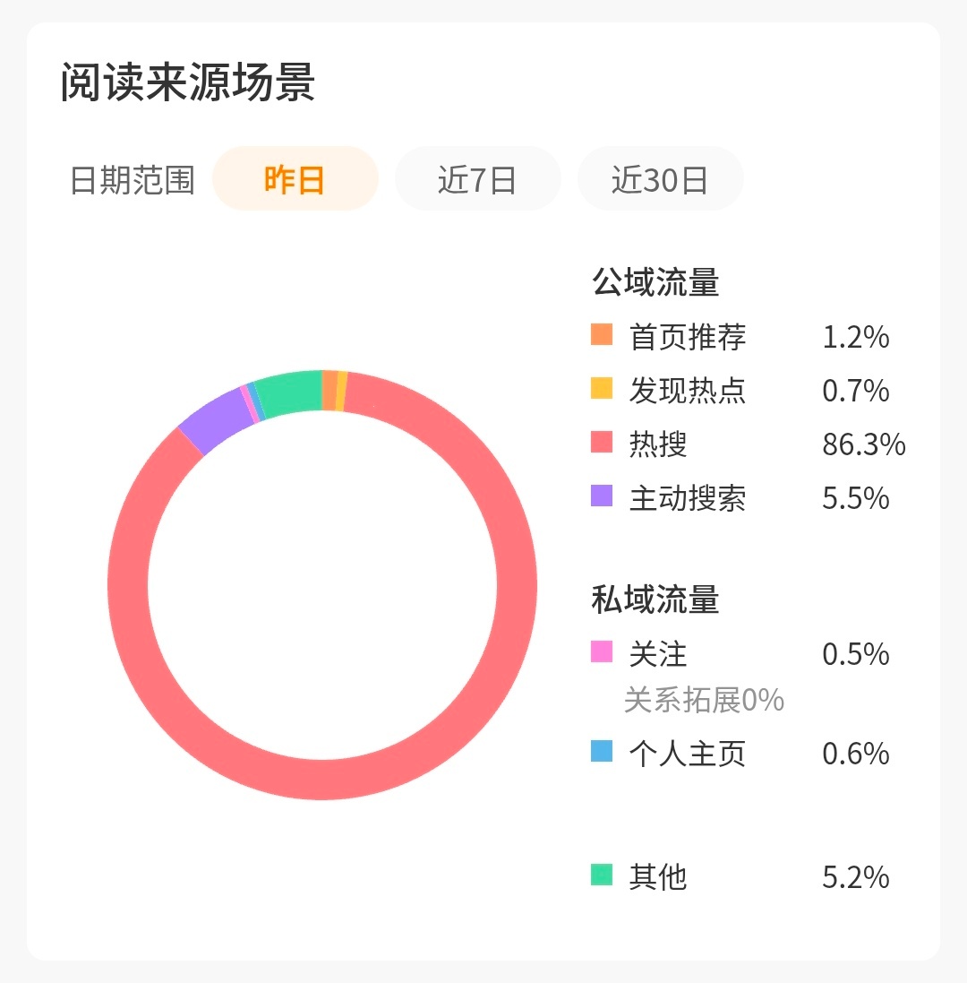ss回来以后变热搜妹了 