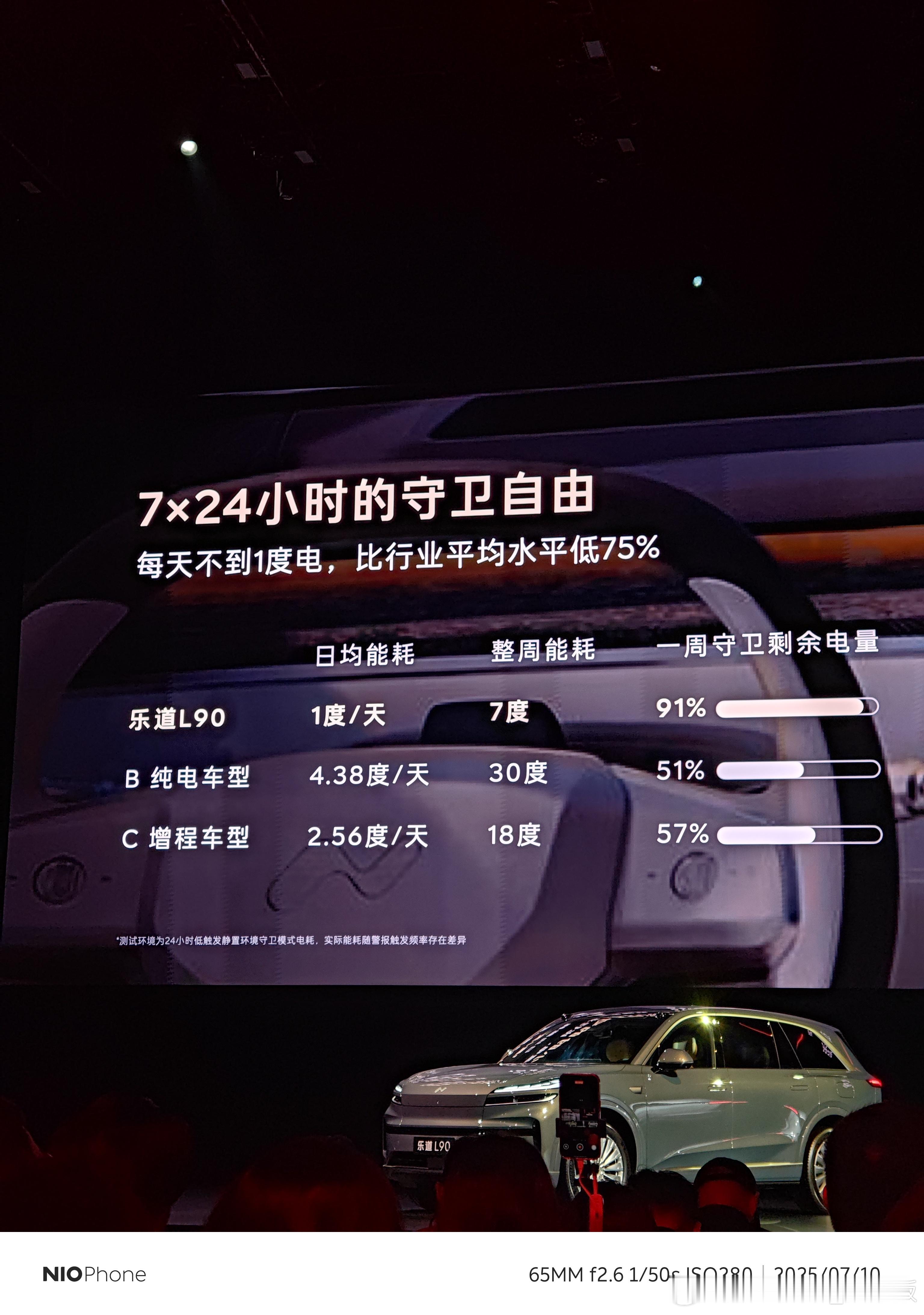 乐道L90的发布会真的看得我热血沸腾好，太好了如此密集的技术传递，就在告诉你一件