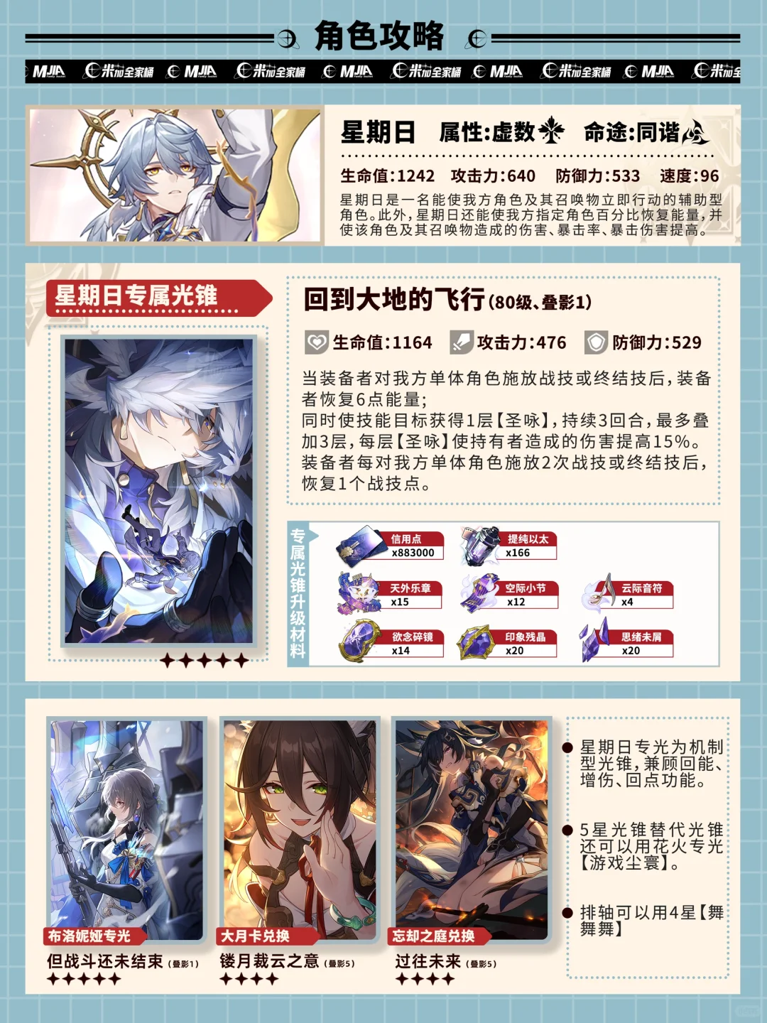 【星期日】角色攻略—配队全方位培养
